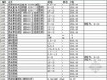 [辽宁]2012年8月建设工程材料价格信息