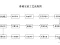 幕墙安装工艺流程图