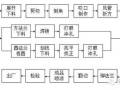 这是我见过最全的风管制作工艺教学