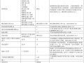 ETABS2013中国2010规范混凝土框架设计技术报告（PDF，40页）
