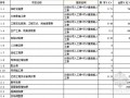 2012综合楼及地下车库工程量清单预算实例（106张表）