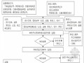 钢结构工业厂房监理规划（附流程图丰富）