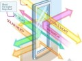 建筑工程节能玻璃材料分类及特性介绍