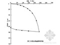 [江苏]CFG桩复合地基在公路箱涵软土基础处理中的应用