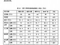 [硕士]成本管理在弱电施工项目中的应用研究[2007]