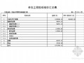 [山东]中学图书馆桩基工程量清单报价（2012）