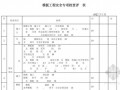 [知名地产]房地产企业供应商管理手册84页