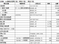 [山东]双向六车道城市主干道路绿化工程预算书(含施工图纸)