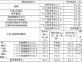 [北京]教学基地建设项目可行性研究报告（2012-08）