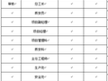 罗江县调元广场工程安全施工组织设计方案