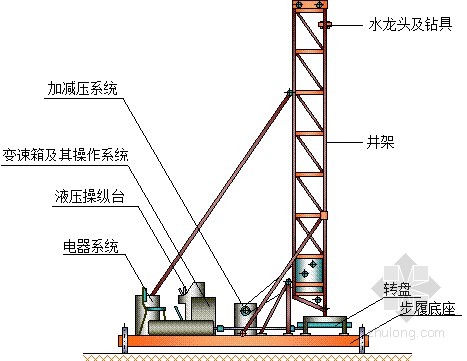 搅拌桩施工机械