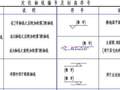 建筑施工图中必须知道的图例，再不为看不懂图纸而烦恼