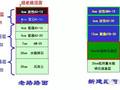 公路改扩建施工案例，直接拿去用！