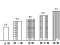 施工图审查中混凝土结构设计方面的主要问题（一）