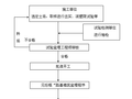 [河南]一级公路改建工程监理实施细则（210页，图文丰富）