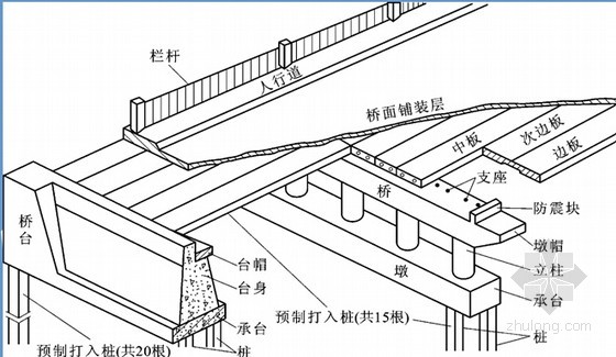 路桥施工图识读讲解资料下载