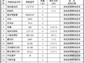 [杭州]大学装修施工方案（西湖杯）