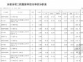 [广东]加工生产厂房仓库工程量清单预算（合同+全套图纸）