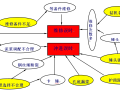 加快海上超厚抛石层冲孔灌注桩成孔速度QC成果