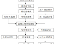 跨高速公路标段特大桥连续梁边跨现浇段施工技术交底