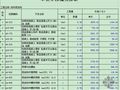 [湖北]结构件车间附属工程建筑工程预算书（2008）