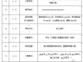 杭州某学院迁扩建项目防洪沟、围墙等附属工程施工招标文件（2009-05）