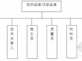 [陕西]某学院建筑群智能化系统施工方案