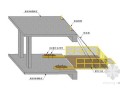 [山东]框筒结构高层研究院悬挑脚手架施工方案（139页 附计算书）