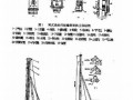 [上海]地基处理预应力管桩锤击施工工法