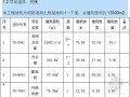 2014年车间仓库建筑施工监理规划设计