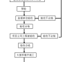 水电做得好，全靠样板找丨配电箱、插座等标准做法