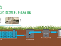 雨水排放收集利用介绍