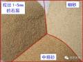 《建筑地面工程施工质量验收规范》GB50209-2010难点解读