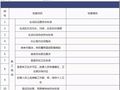 节后施工现场安全检查要点！