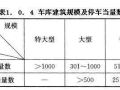 地下车库设计常见问题：