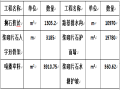 一级公路改建工程B3合同段施工组织设计