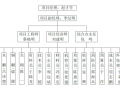 上海建工合肥知名地产中心北地块工程施工组织设计（共112页）