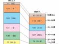 工程项目施工精细化管理，做什么？怎么做？