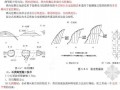 2015年二级建造师公路工程管理与实务冲刺讲义40页（知名讲师）