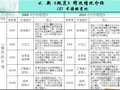 2013版工程量清单规范差异对比（图表对比 104页）