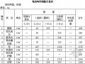 [四川]2009版土建工程量清单计价定额说明及计算规则说明（38页）