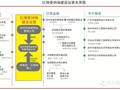 “12·20深圳滑坡”事故处理110人，究竟还会有多少这样的人祸？