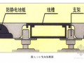 架空线槽型防静电地板施工工法