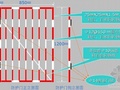 物料提升机卸料平台自闭式安全防护门研发与应用（QC成果 PPT）