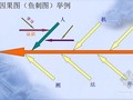 [QC培训]建筑业QC小组活动基础知识讲解