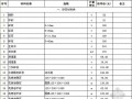 [江苏]2014年5月份建筑材料市场指导价