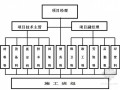 [贵州]二十五层办公楼机电施工组织设计（技术标）