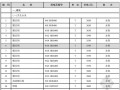 [扬州]2013年6月建设工程材料信息价（全套36页）