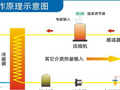 热泵商用热水的选型、布管、混水、化霜等常见的20个问题答疑