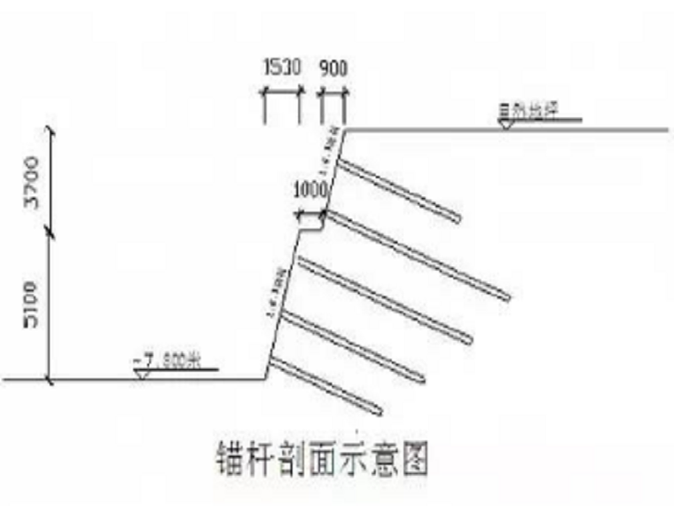 边坡锚杆支护施工8项注意